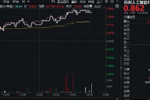 寒武纪营收暴增4230%！国产替代怎么看？基金经理丰晨成火线解读