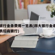 四大银行金条费用一览表(四大银行金条费用一览表招商银行)