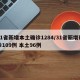 31省新增本土确诊1284/31省新增确诊109例 本土96例