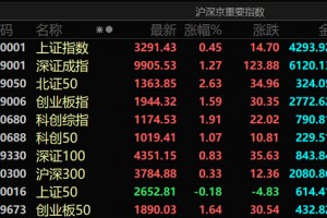 多股直线涨停！A股，尾盘异动！