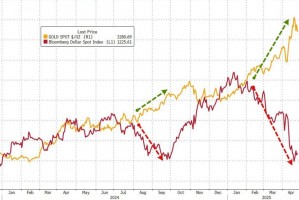 黄金“技术性回调”的理由：三大指标都指向“调整”，甚至“幅度不小”？