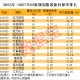 A股罕见，分红率75%，股息率近6%！三年高回报股曝光