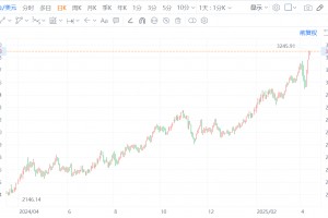 加纳进行重大改革，禁止外国人在当地从事黄金交易！但可以向黄金储备局申请直接从黄金储备局购买或承购黄金