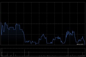 科济药业-B授出353.55万份购股权及169.8万份受限制股份单位